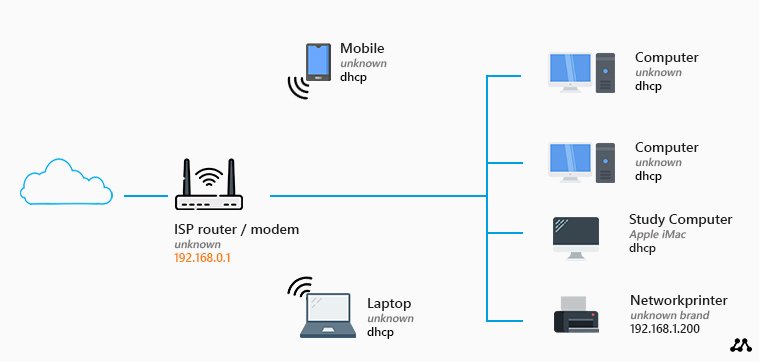 ./assets/Basic-home-network-2.jpg