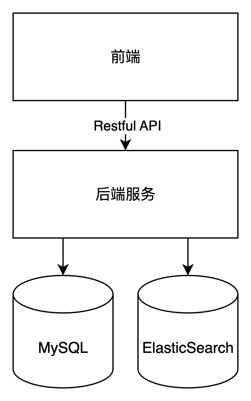./assets/755D7731-70BF-4CAC-8FEF-62CE61DCFCF5.png