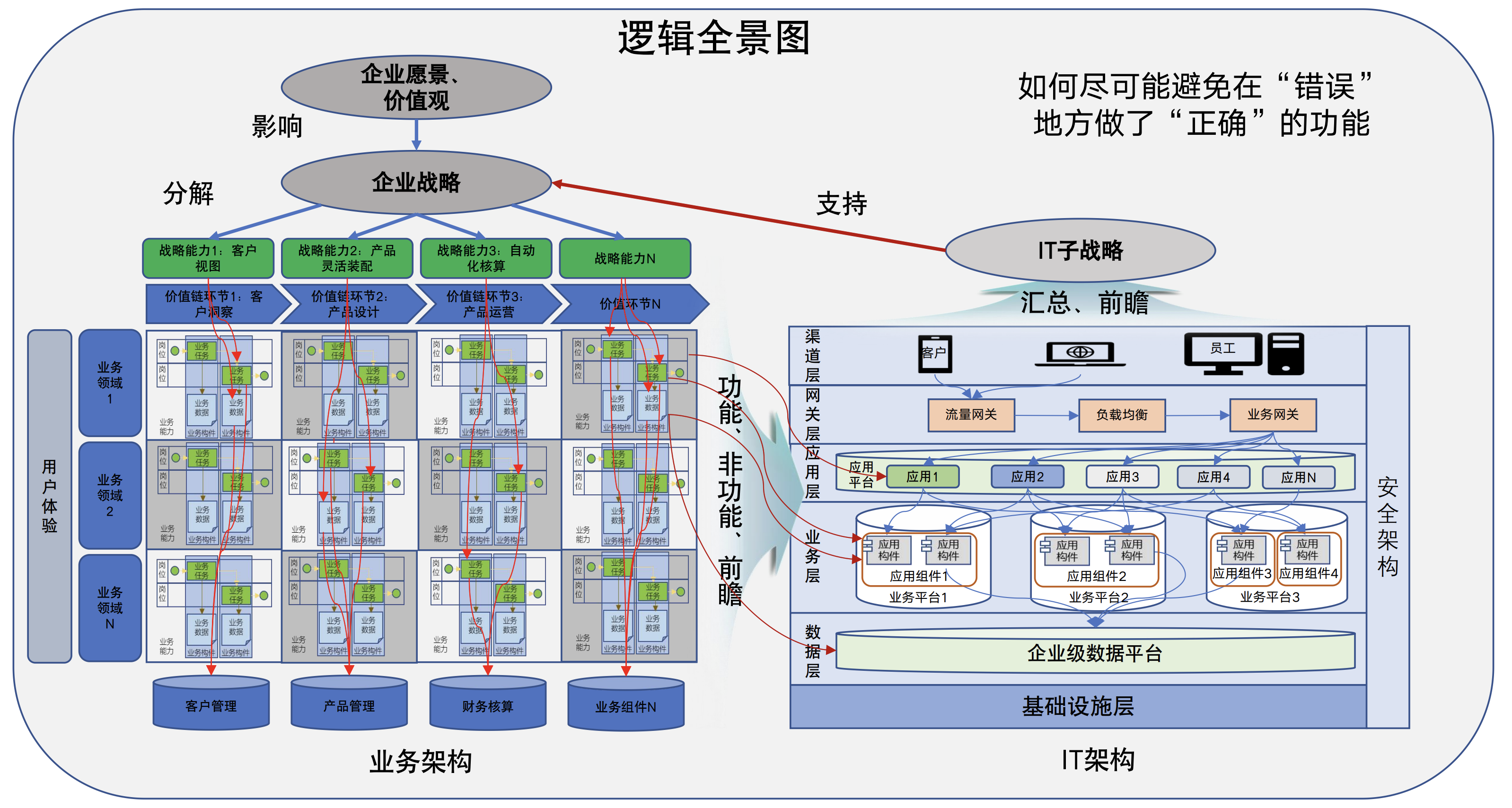 ./assets/enterprise_architecture.png