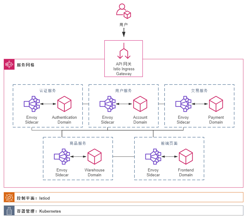 ./assets/istio-ms.png