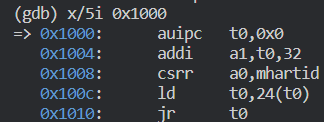 /posts/%E6%8E%A2%E7%A9%B6%E6%94%AF%E6%92%91os%E7%9A%84%E7%A1%AC%E4%BB%B6%E4%BB%A5xv6%E5%92%8Criscv%E4%B8%BA%E4%BE%8B/img/Untitled4.png