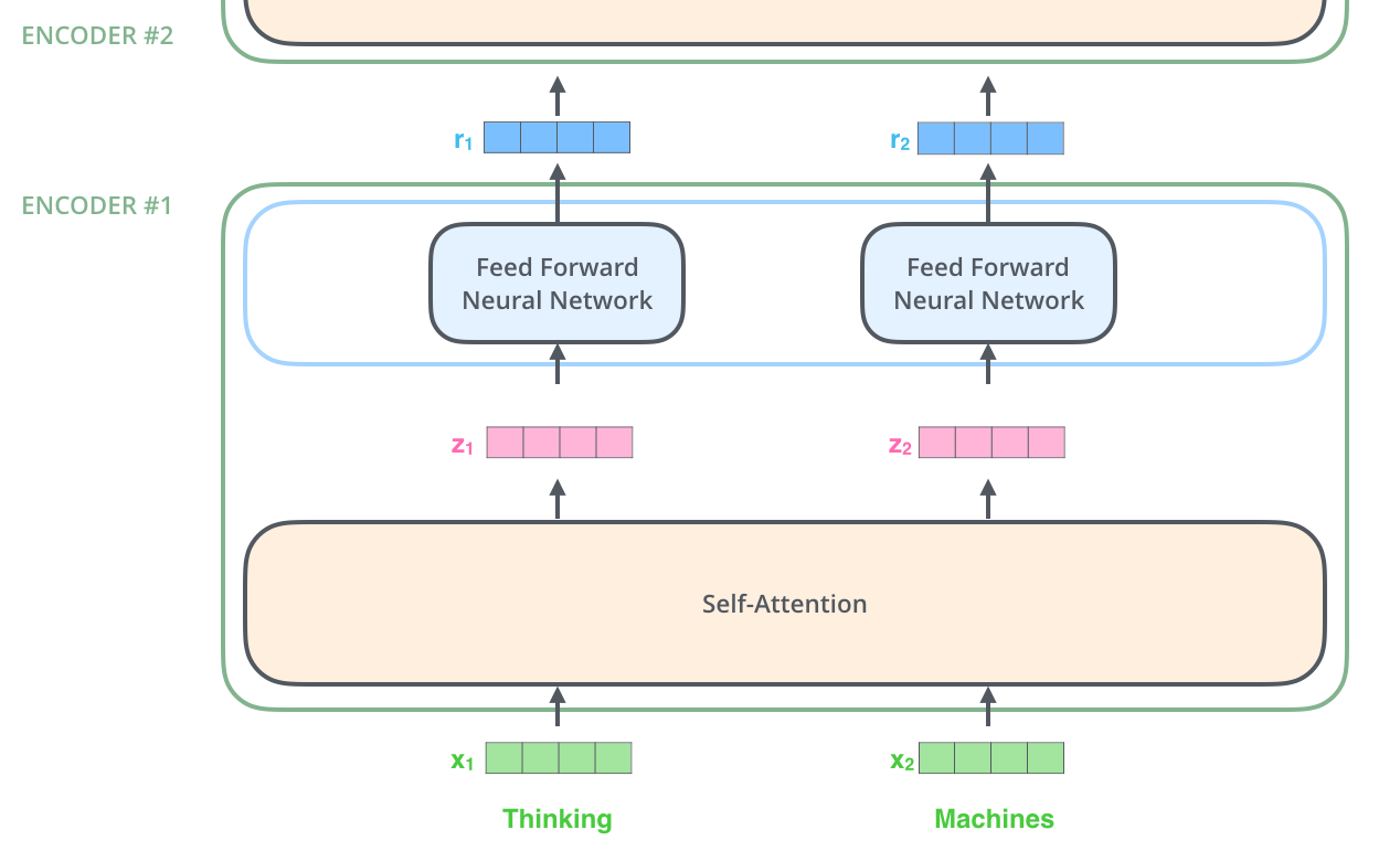 ./assets/encoder_with_tensors_2.png