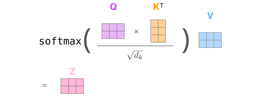 ./assets/self-attention-matrix-calculation-2.png