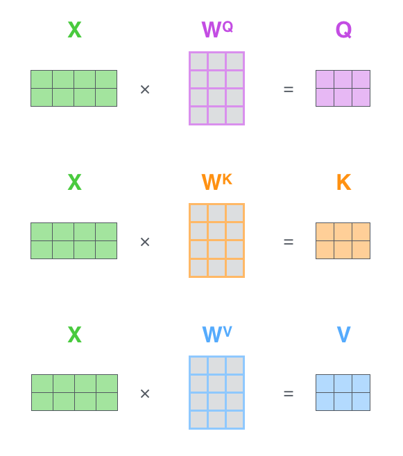 ./assets/self-attention-matrix-calculation.png