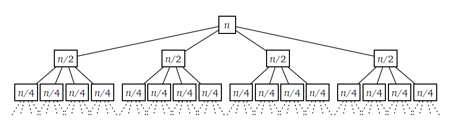 /posts/multiplication-part1/img/image-20220320175007044.png