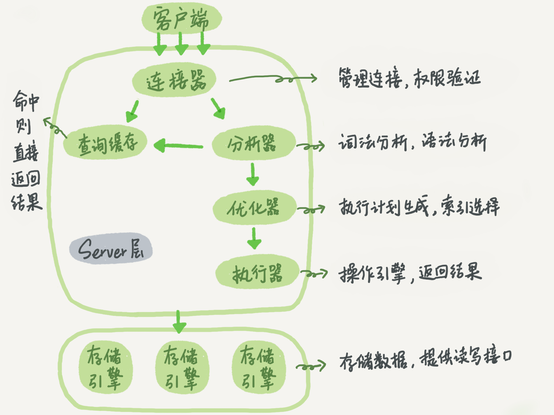 image-20250312144230196 ./img/image-20250312144230196.png