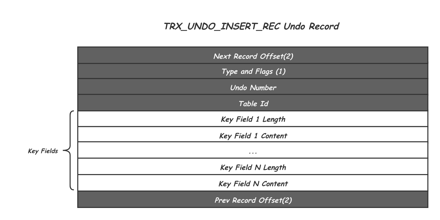 insert_undo_record ./img/insert_undo_record.png