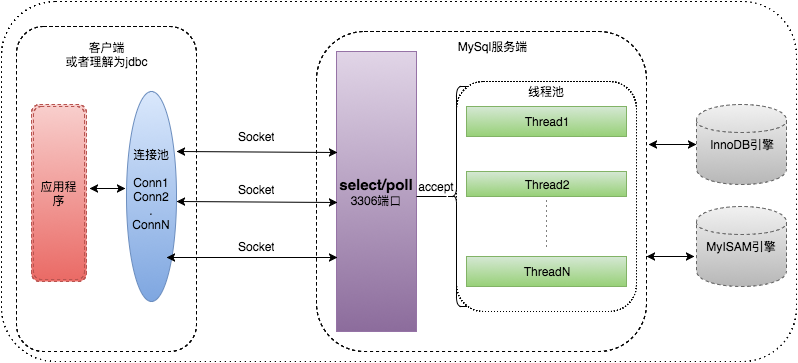 img ./img/post-mysql-client-server.jpg