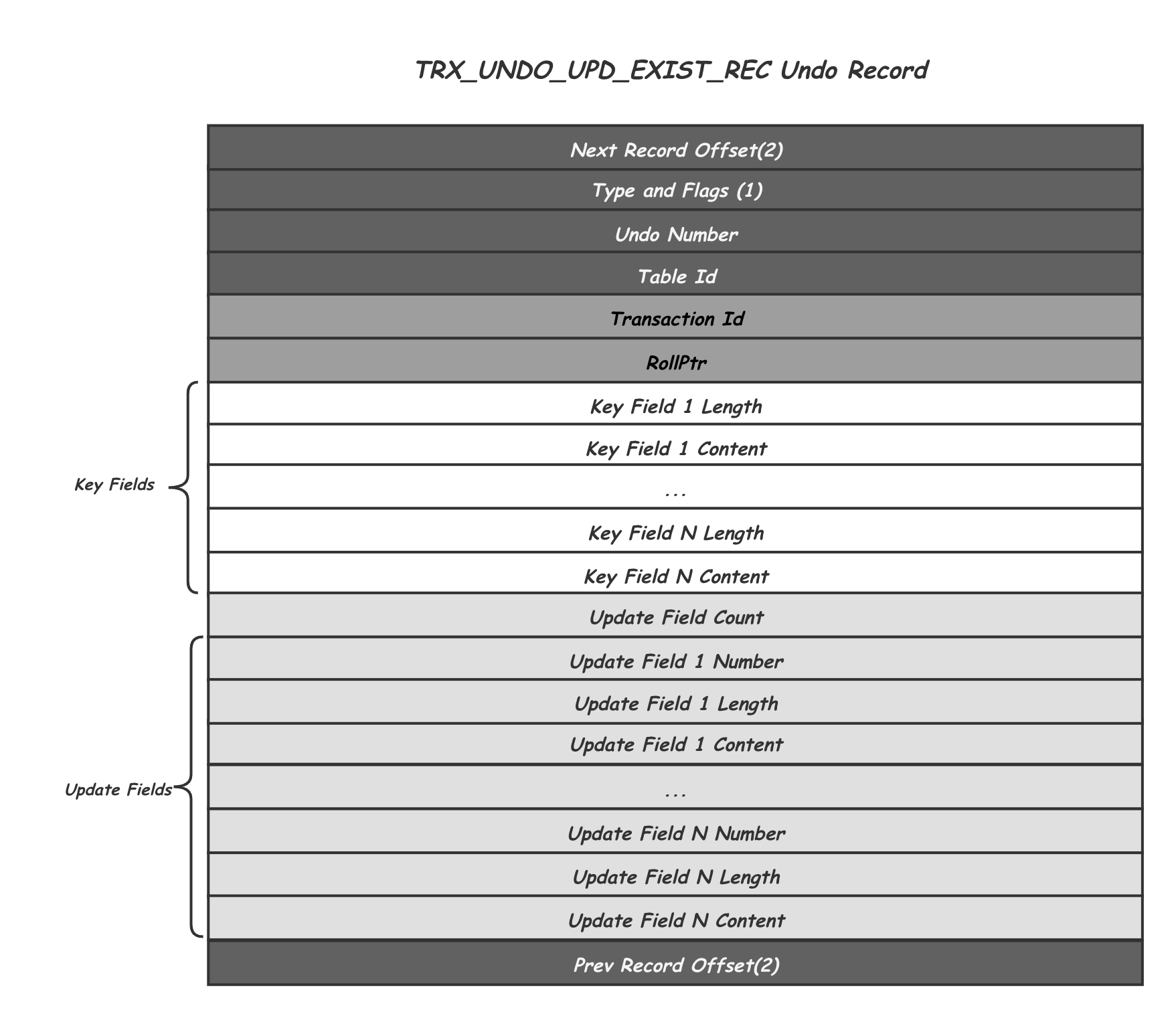 update_undo_record ./img/update_undo_record.png