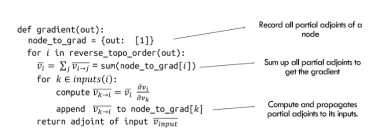 /posts/optimize-the-performance-of-a-lm/assets/image-20250510224703756.png